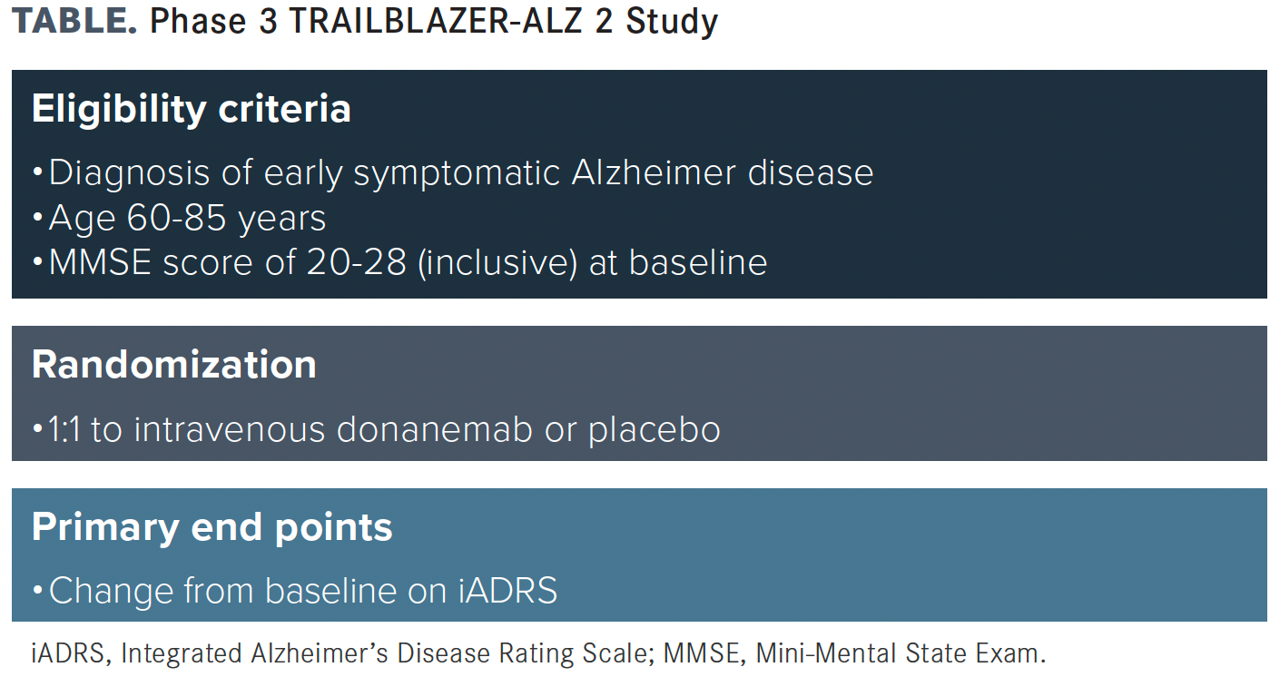 TABLE. Phase 3 TRAILBLAZER-ALZ 2 Study (Click to enlarge)