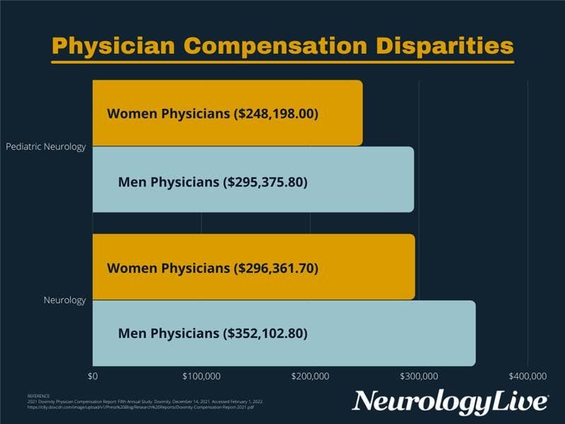 TABLE. 2021 Physician Compensation Report. Click to enlarge. 