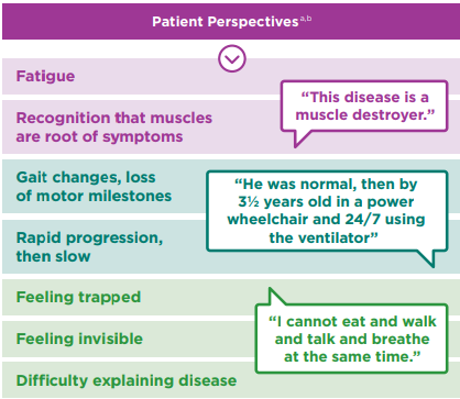 FIGURE. Qualitative Themes Used by Patients and Caregivers.
