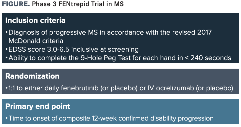 EDSS, Expanded Disability Status Scale; MS, multiple sclerosis.