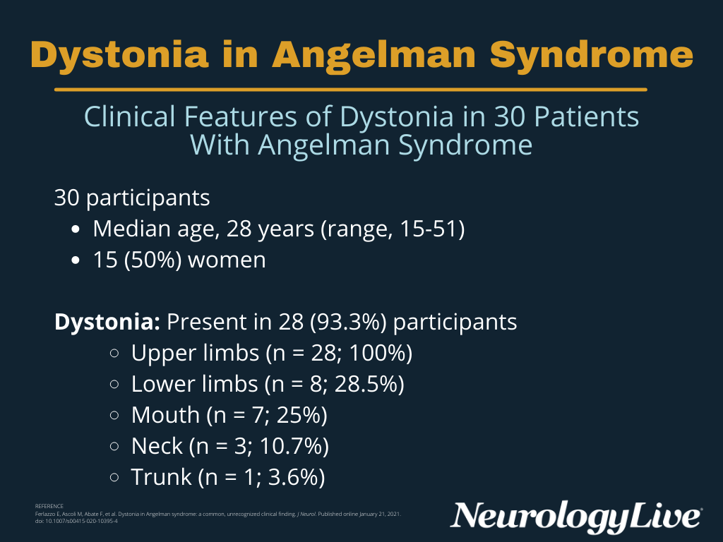 FIGURE. Dystonia in Angelman Syndrome