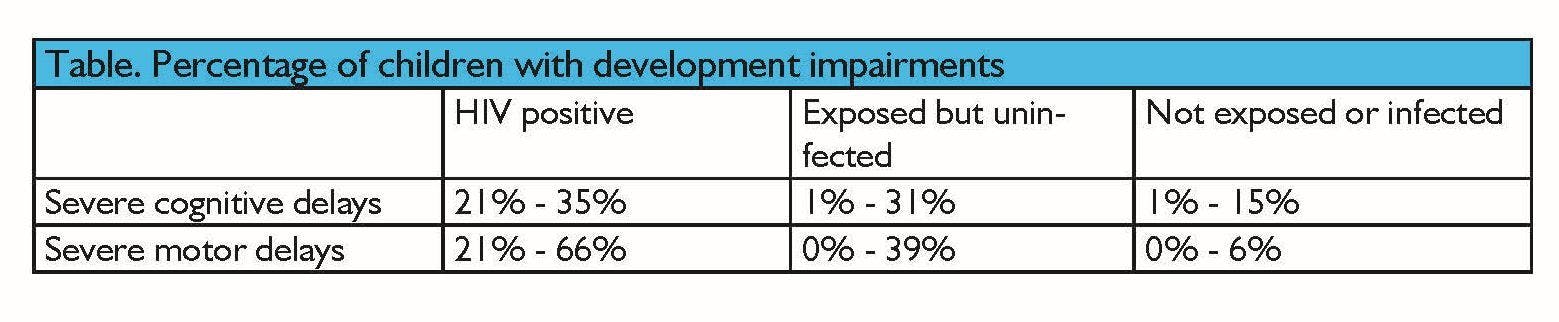 Table. Percentage of Children With Development Impairments