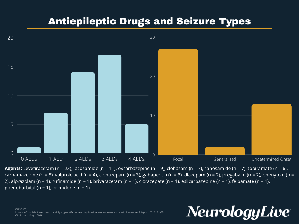 FIGURE. Antiepileptic Drugs and Seizure Types.