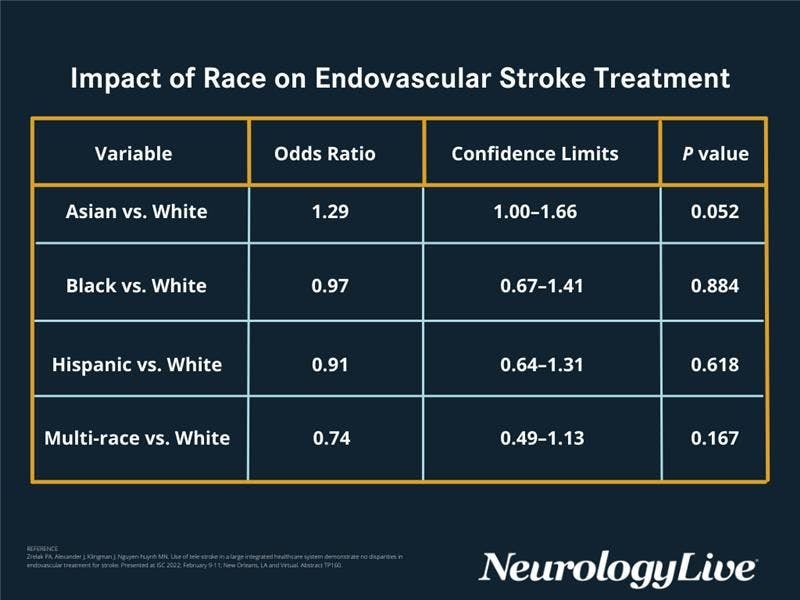 TABLE. Impact of Race on Endovascular Stroke Treatment. Click to enlarge. 