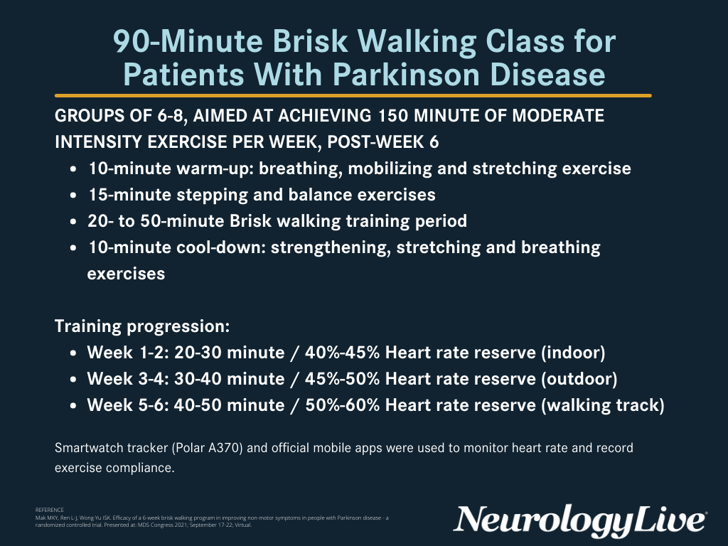 FIGURE. 90-Minute Brisk Walking Class for Patients With Parkinson Disease