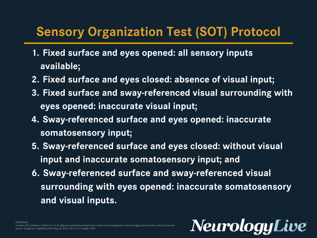 FIGURE. Sensory Organization Test Protocol.
(click to enlarge)
