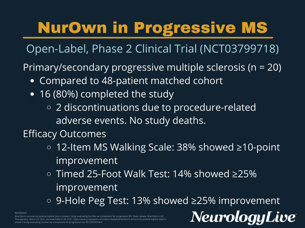 FIGURE. NurOwn in Progressive MS