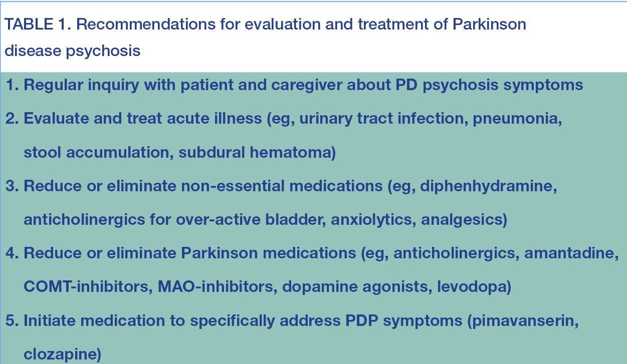 Table. Recommendations for evaluation and treatment of Parkinson disease psychosis