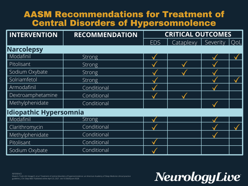 TABLE. Treatment Recommendations.
Click to enlarge.