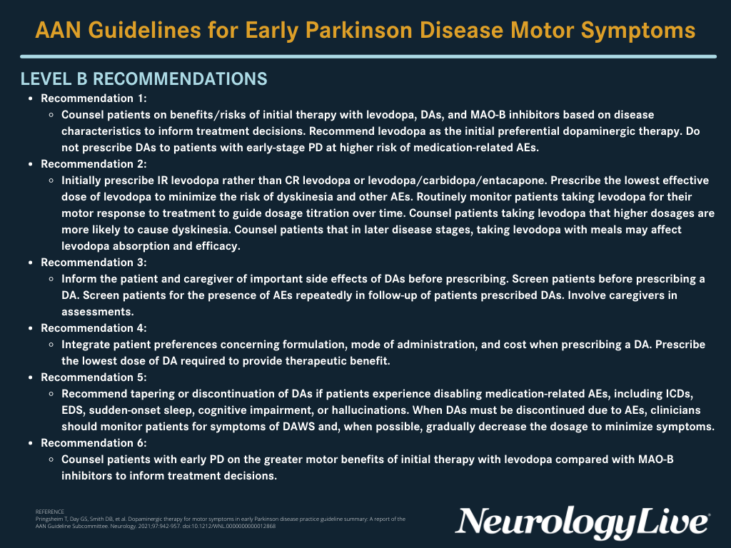 AAN Guidelines for Early Parkinson Disease Motor Symptoms