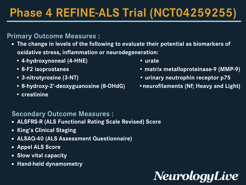 TABLE. Phase 4 REFINE-ALS Trial (NCT04259255).
Click to enlarge.