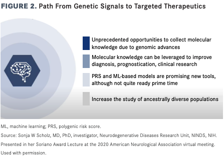 FIGURE 2. Path From Genetic Signals to Targeted Therapeutics