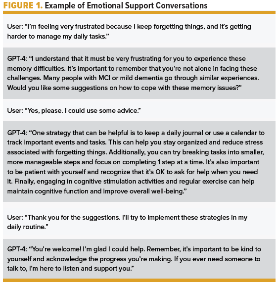 FIGURE 1. Example of Emotional Support Conversations