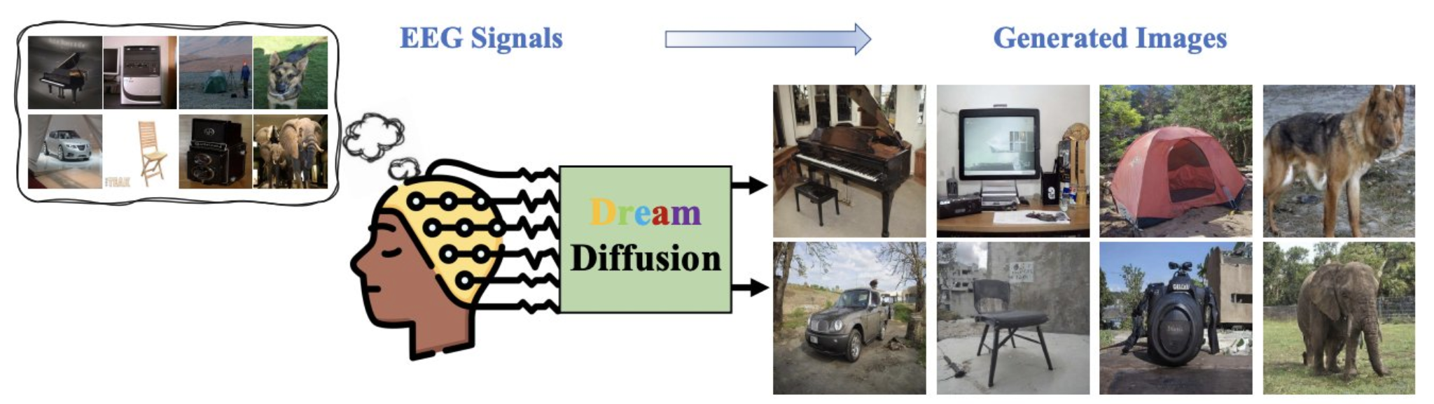 DreamDiffusion at arxiv.org, Computer Vision and Pattern Recognition.